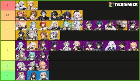 Aether Gazer Tier List February 2024: Best Characters Ranked - SarkariResult