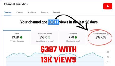 Daily Dainá net worth, income and estimated earnings of Youtuber channel