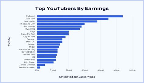 The Fantasy Headliners net worth, income and estimated earnings of Youtuber channel