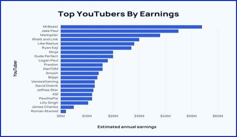 Timamu Comedy net worth, income and estimated earnings of Youtuber channel